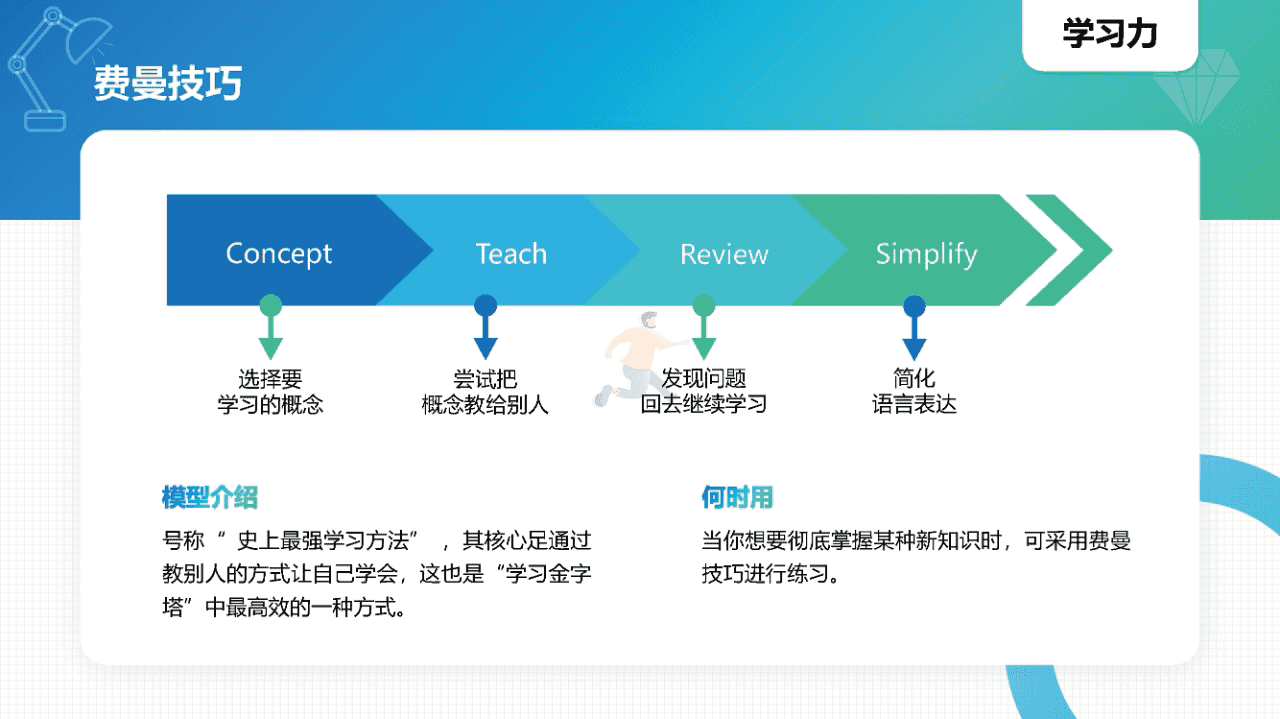 常见40个知识模型(图2)