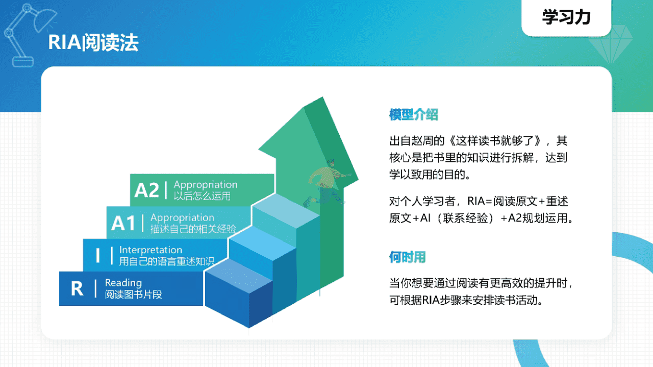 常见40个知识模型(图4)