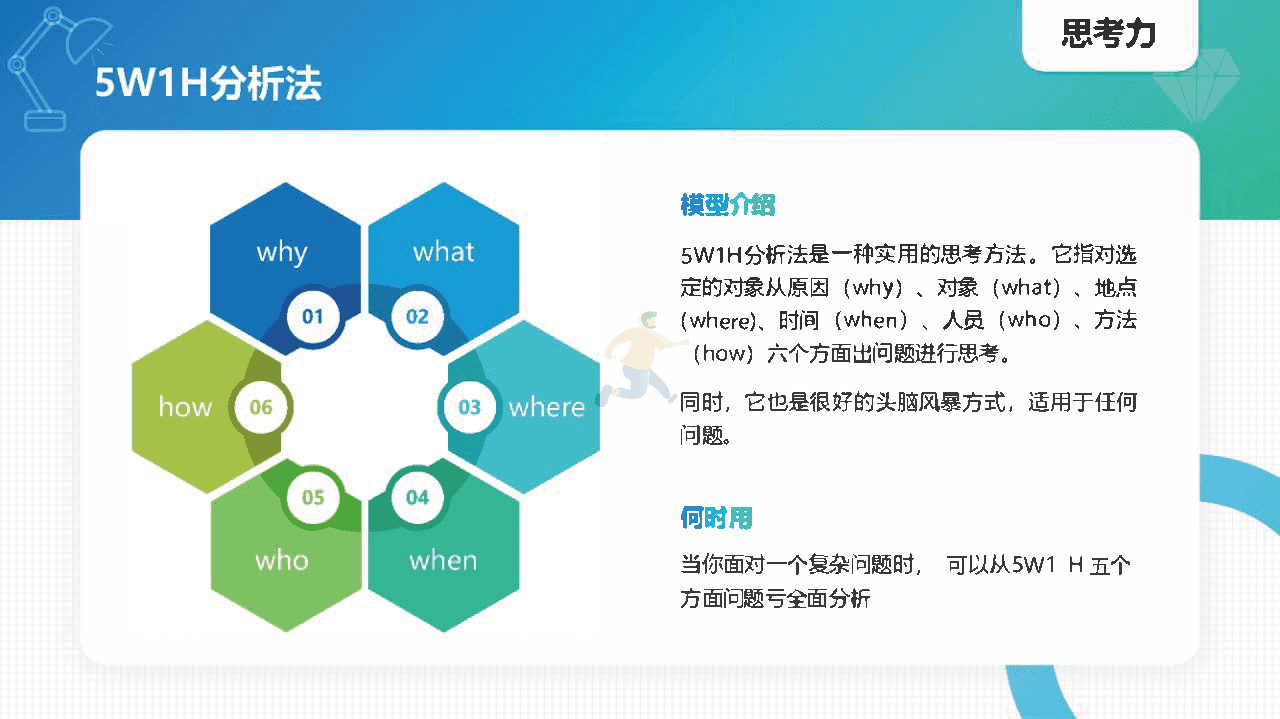 常见40个知识模型(图7)