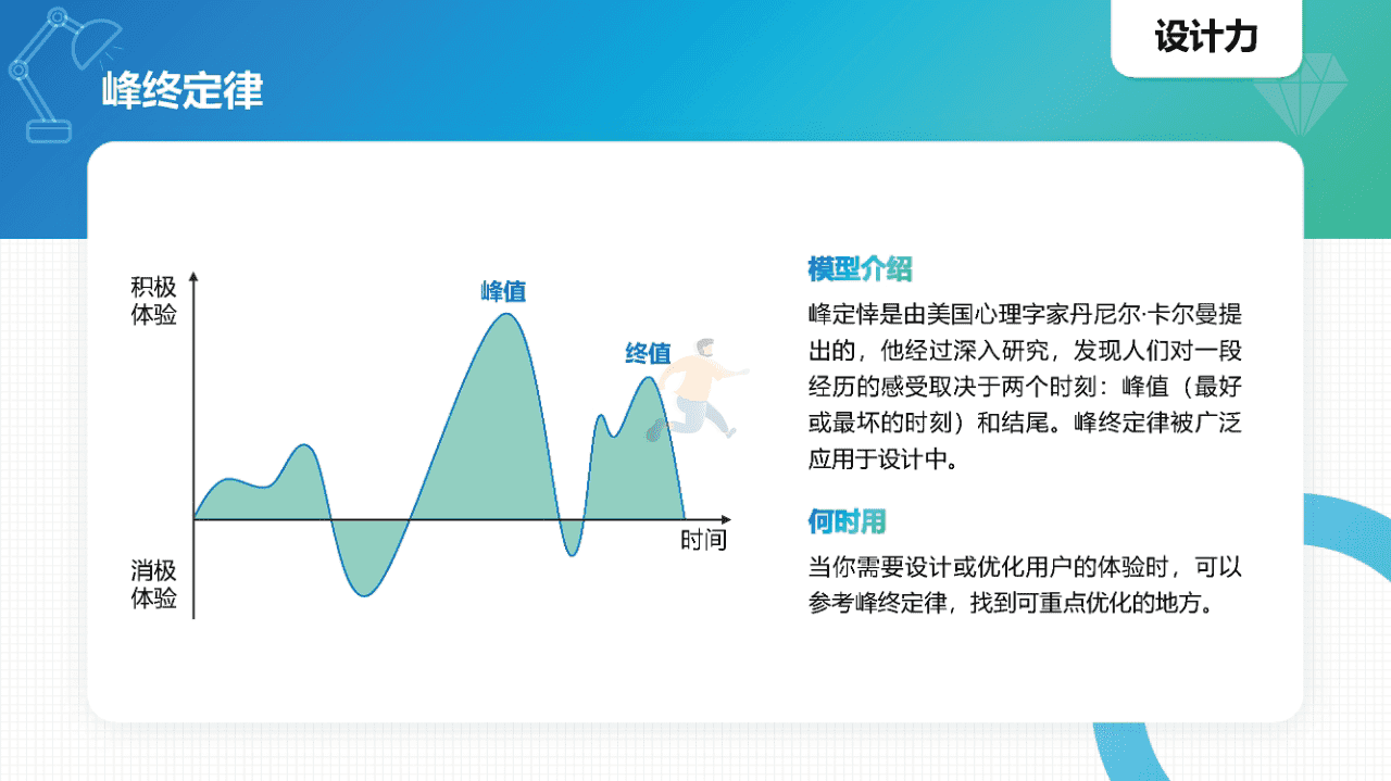 常见40个知识模型(图18)