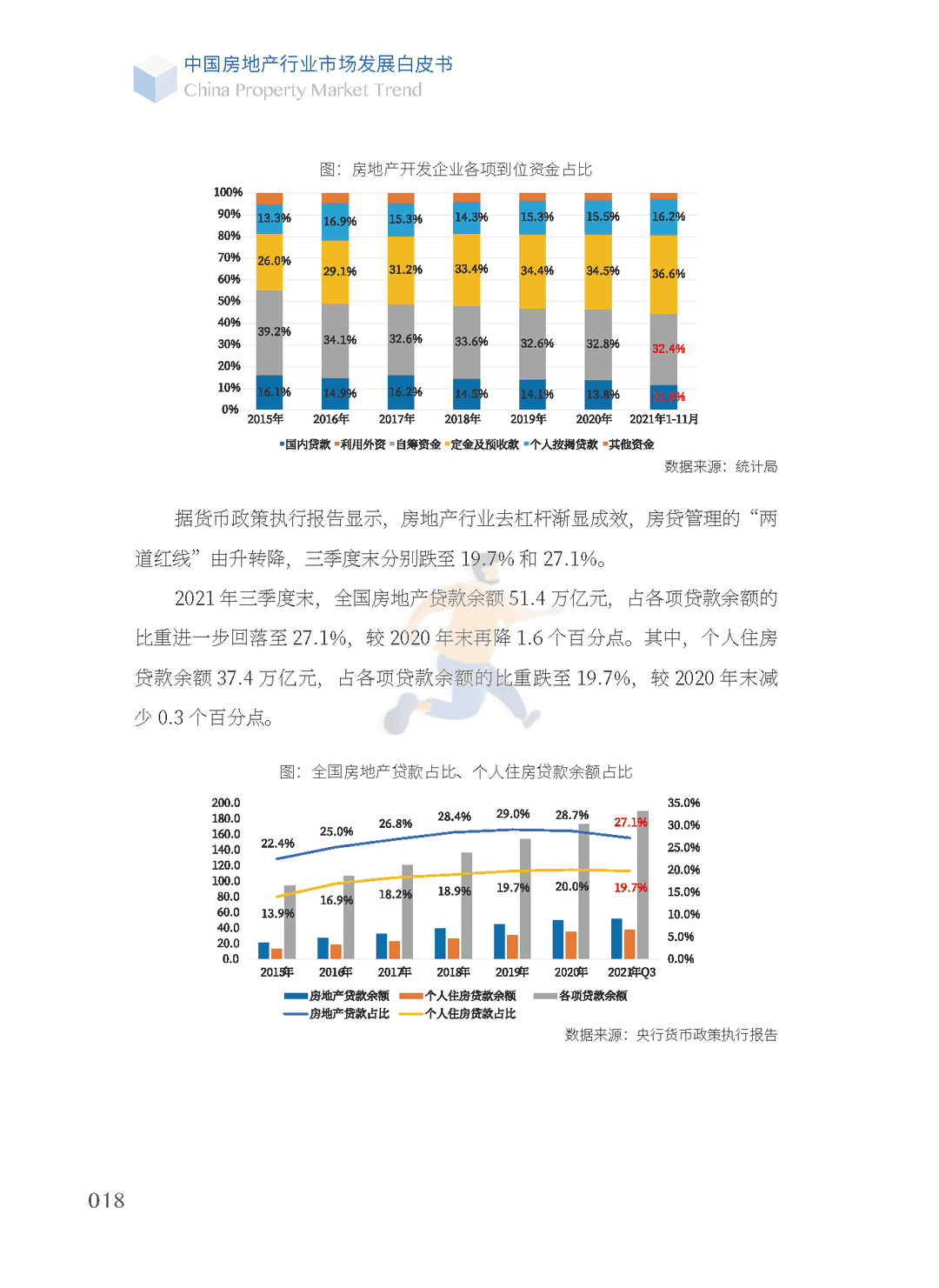 2022中国房地产行业市场发展白皮书(图17)