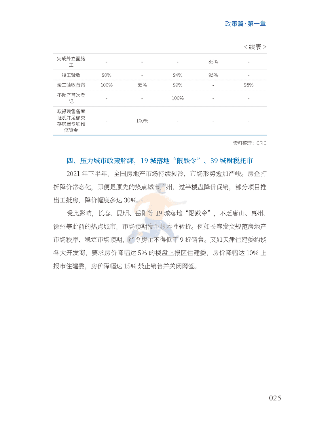 2022中国房地产行业市场发展白皮书(图24)