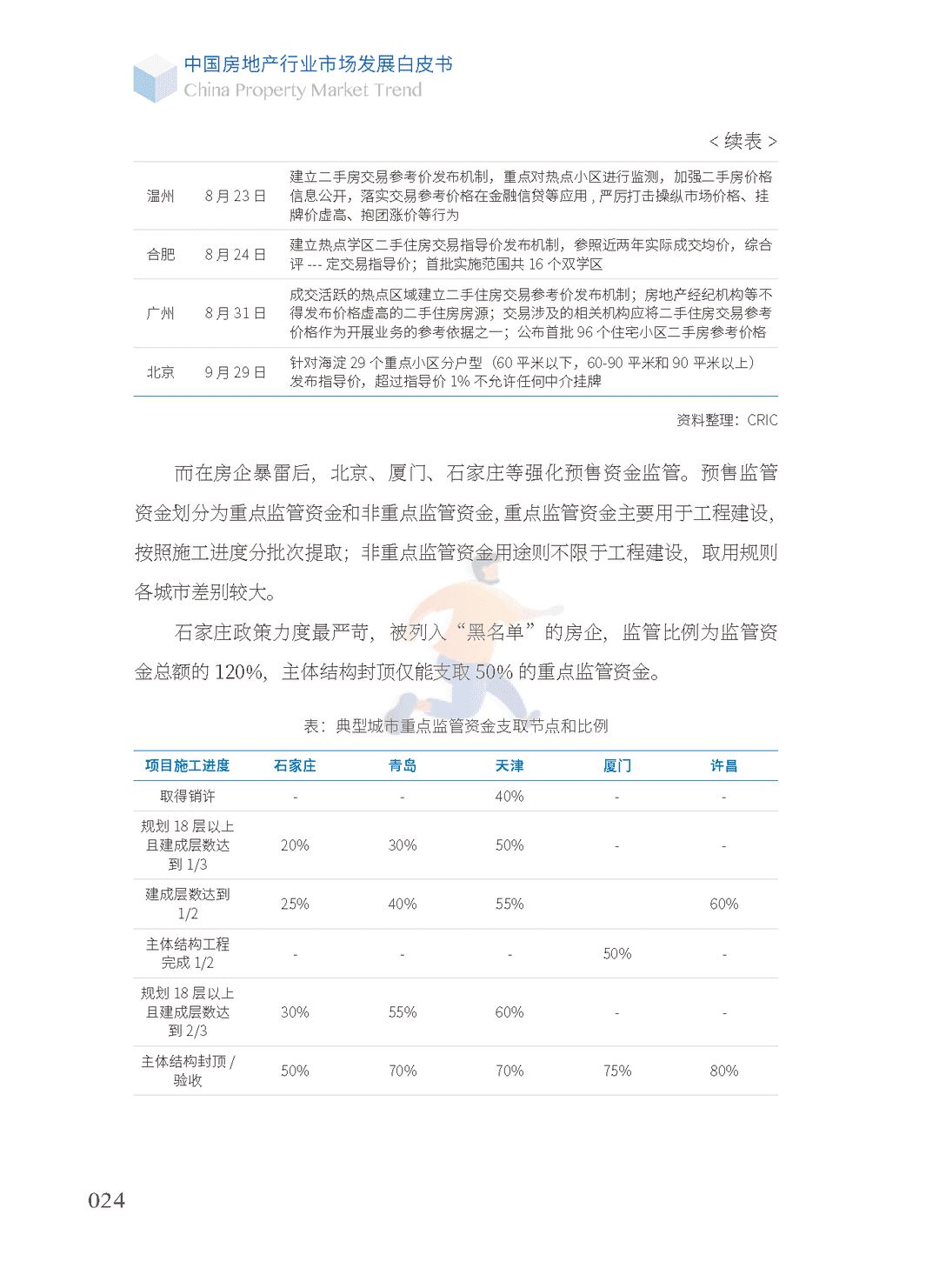 2022中国房地产行业市场发展白皮书(图23)