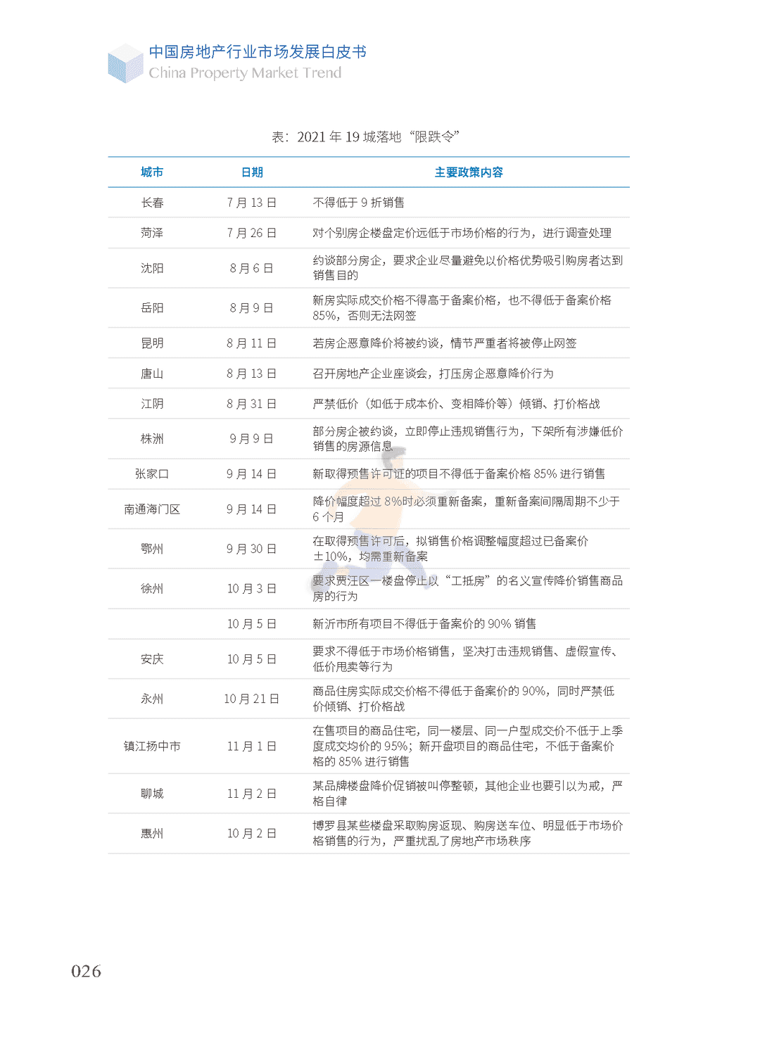 2022中国房地产行业市场发展白皮书(图25)