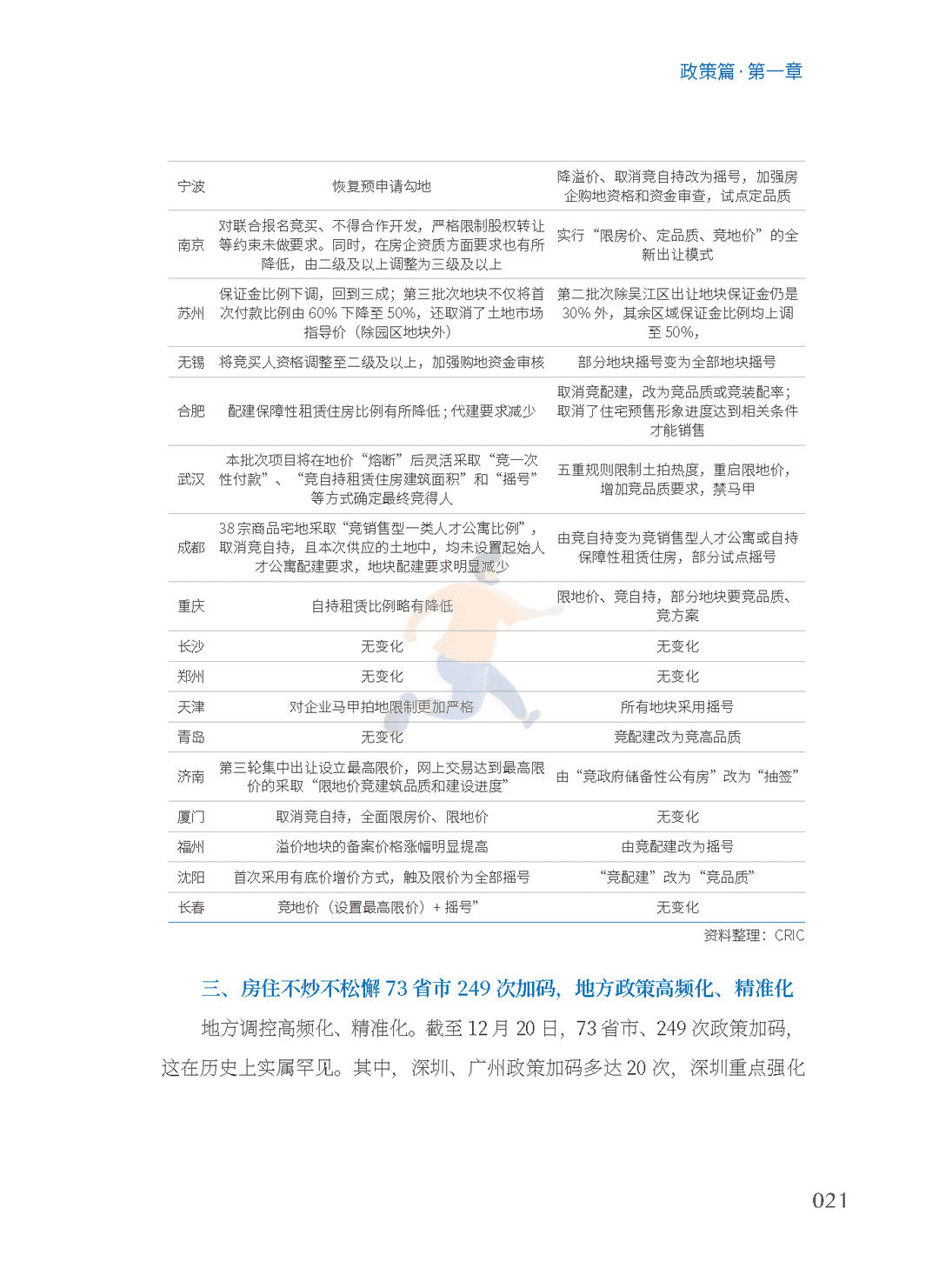 2022中国房地产行业市场发展白皮书(图20)