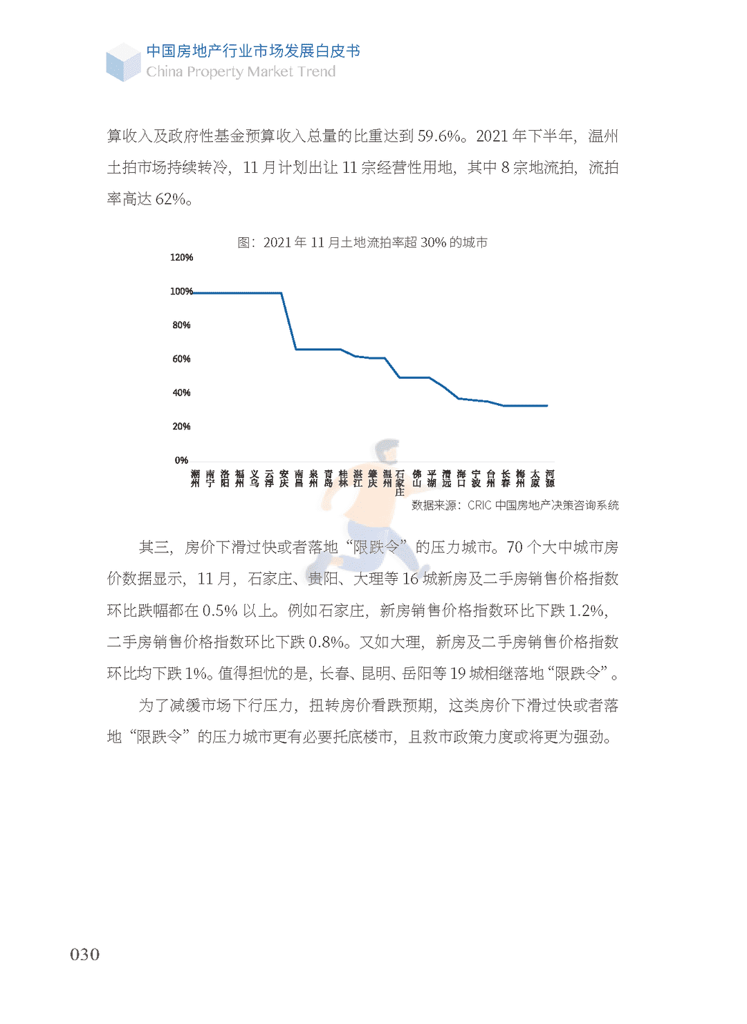 2022中国房地产行业市场发展白皮书(图29)