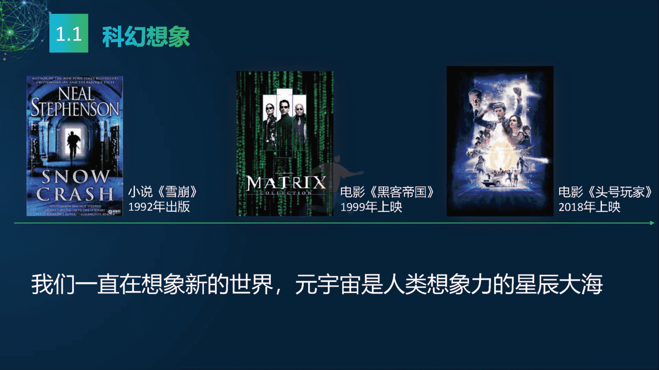 2022元宇宙研究报告：多元视角(图5)