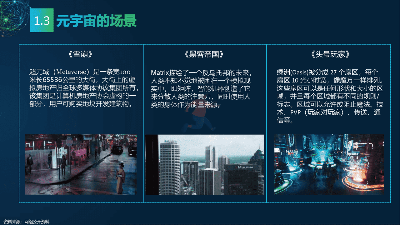 2022元宇宙研究报告：多元视角(图7)