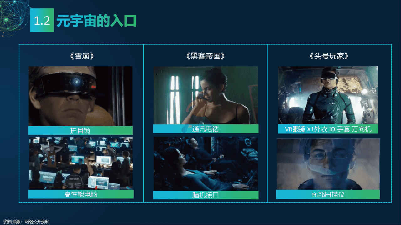 2022元宇宙研究报告：多元视角(图6)