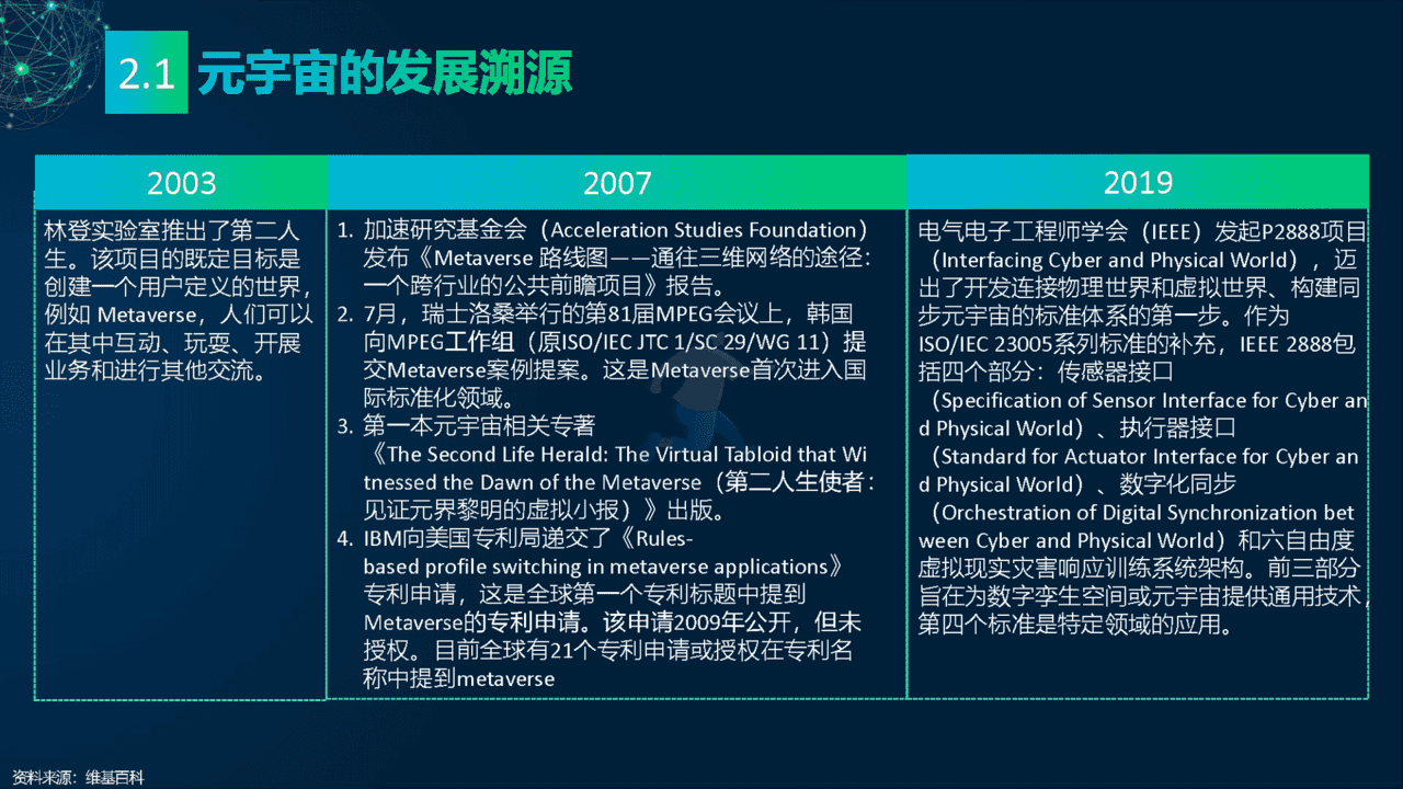 2022元宇宙研究报告：多元视角(图10)