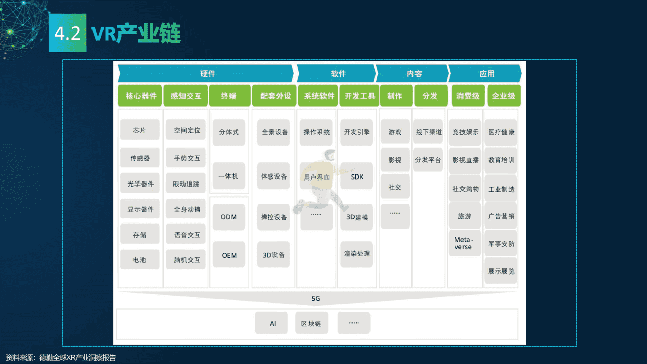 2022元宇宙研究报告：多元视角(图30)
