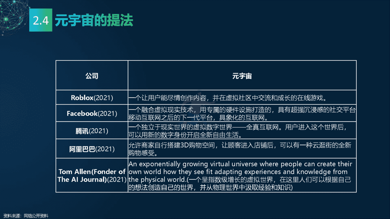 2022元宇宙研究报告：多元视角(图13)