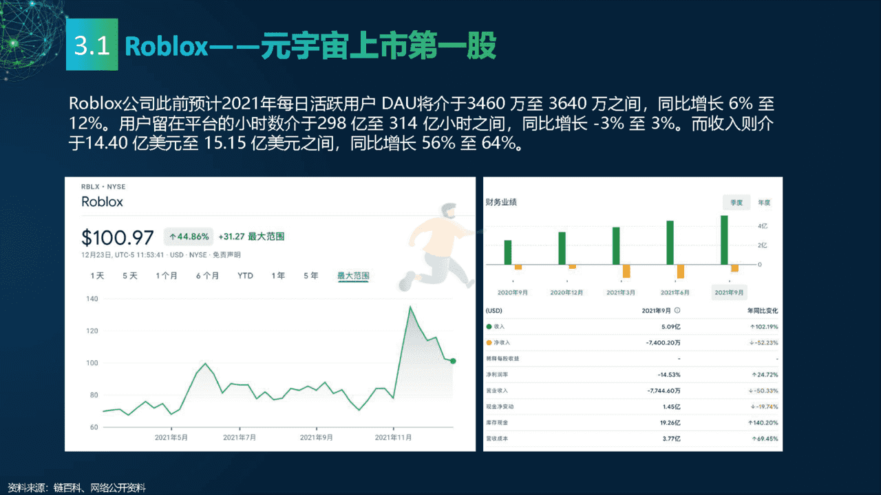 2022元宇宙研究报告：多元视角(图18)