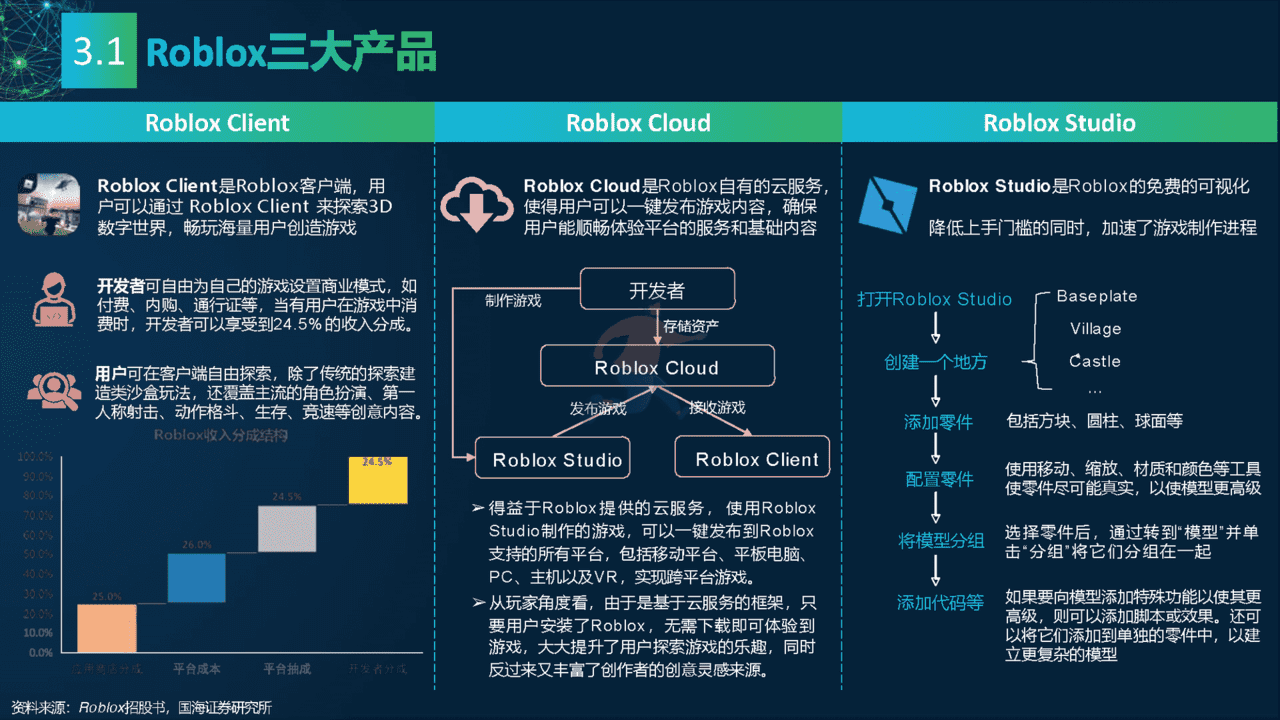 2022元宇宙研究报告：多元视角(图20)