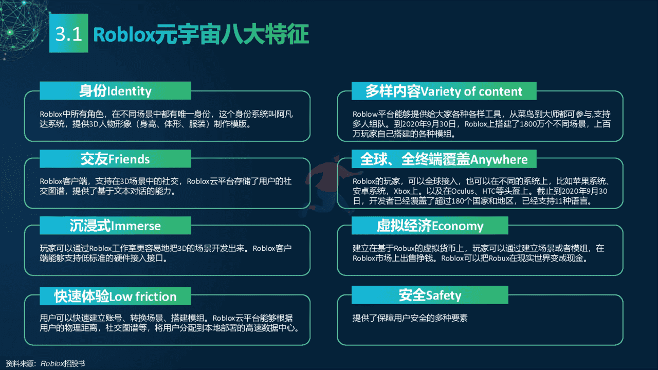 2022元宇宙研究报告：多元视角(图19)