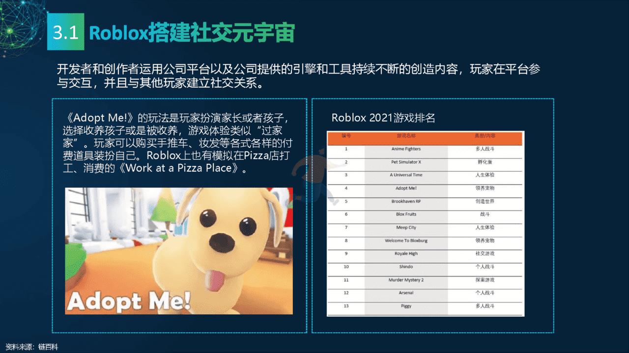 2022元宇宙研究报告：多元视角(图21)