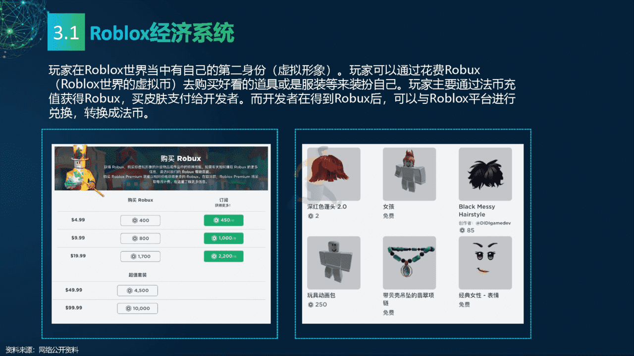 2022元宇宙研究报告：多元视角(图22)