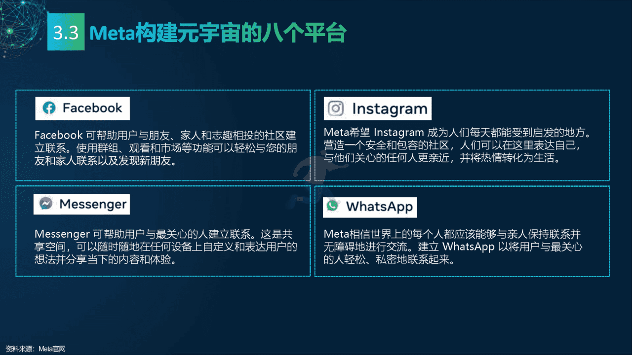 2022元宇宙研究报告：多元视角(图26)