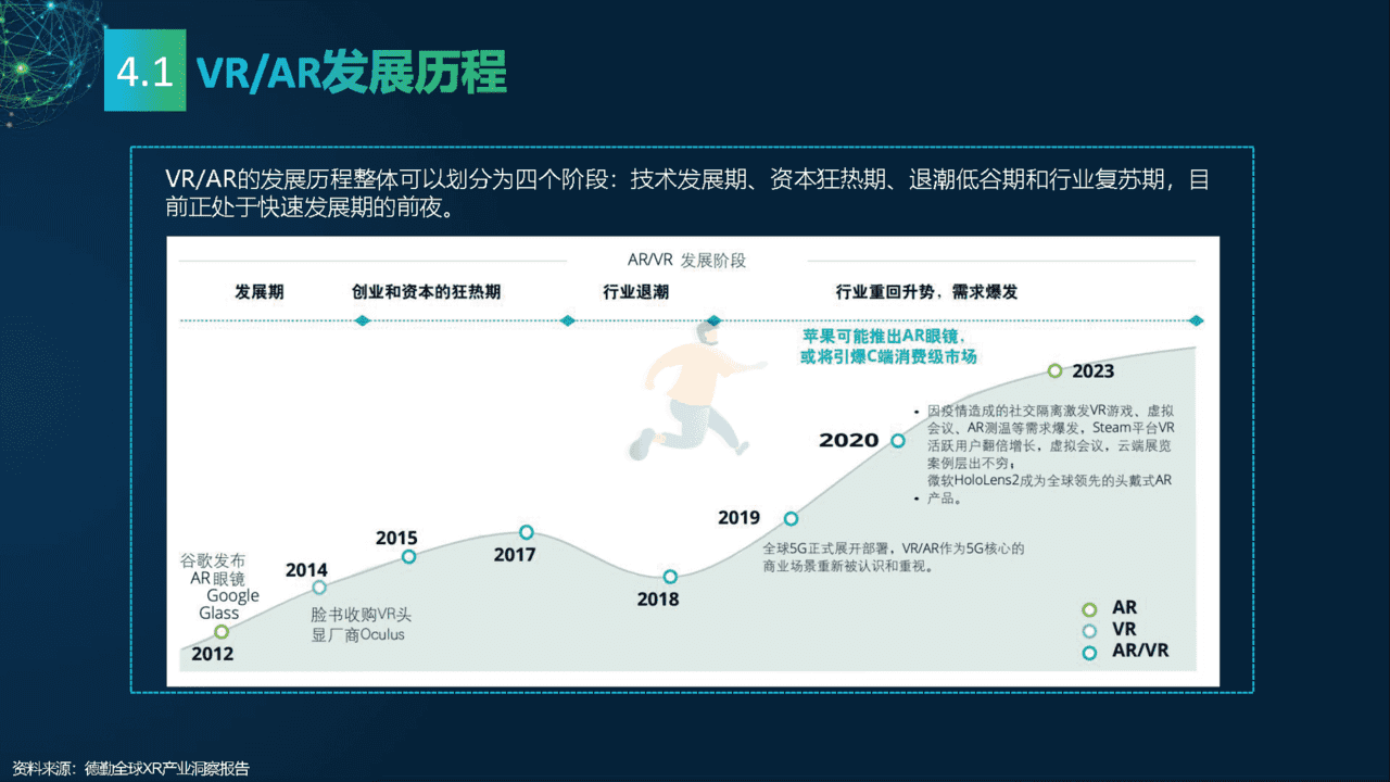 2022元宇宙研究报告：多元视角(图29)