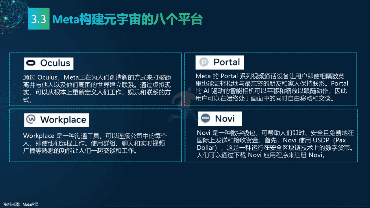 2022元宇宙研究报告：多元视角(图27)