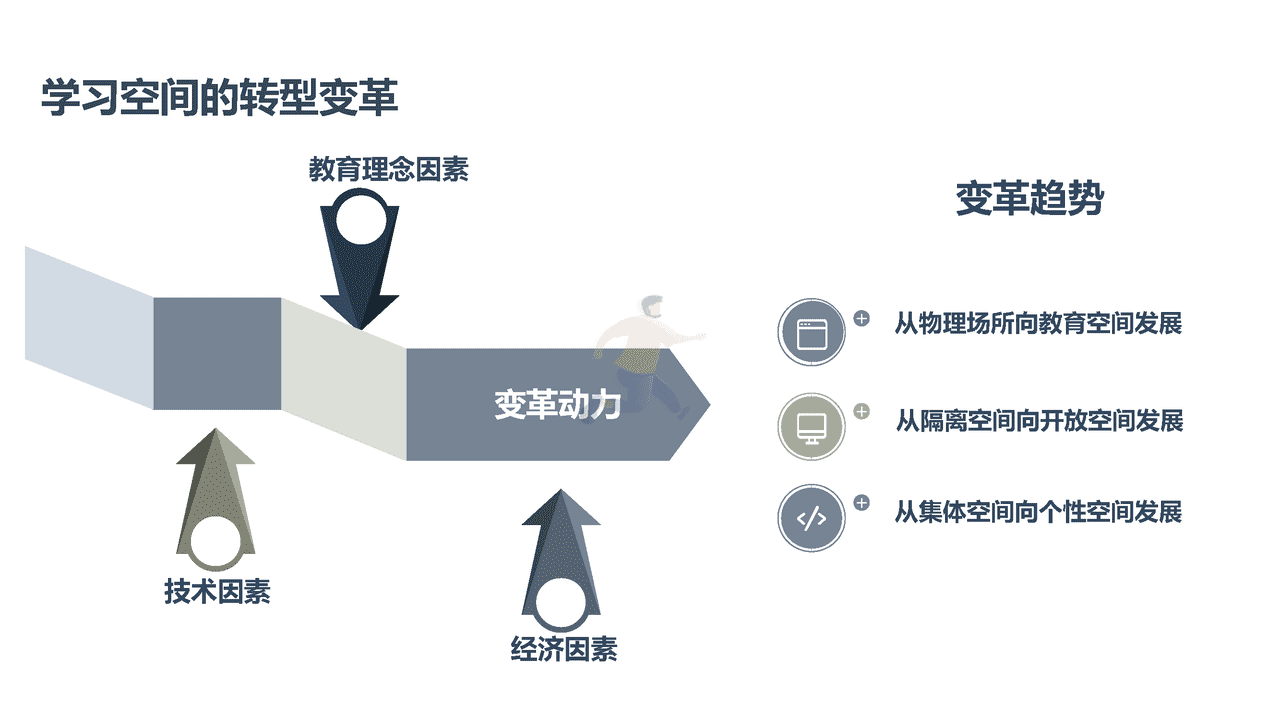 未来学校学习空间蓝皮书(图13)