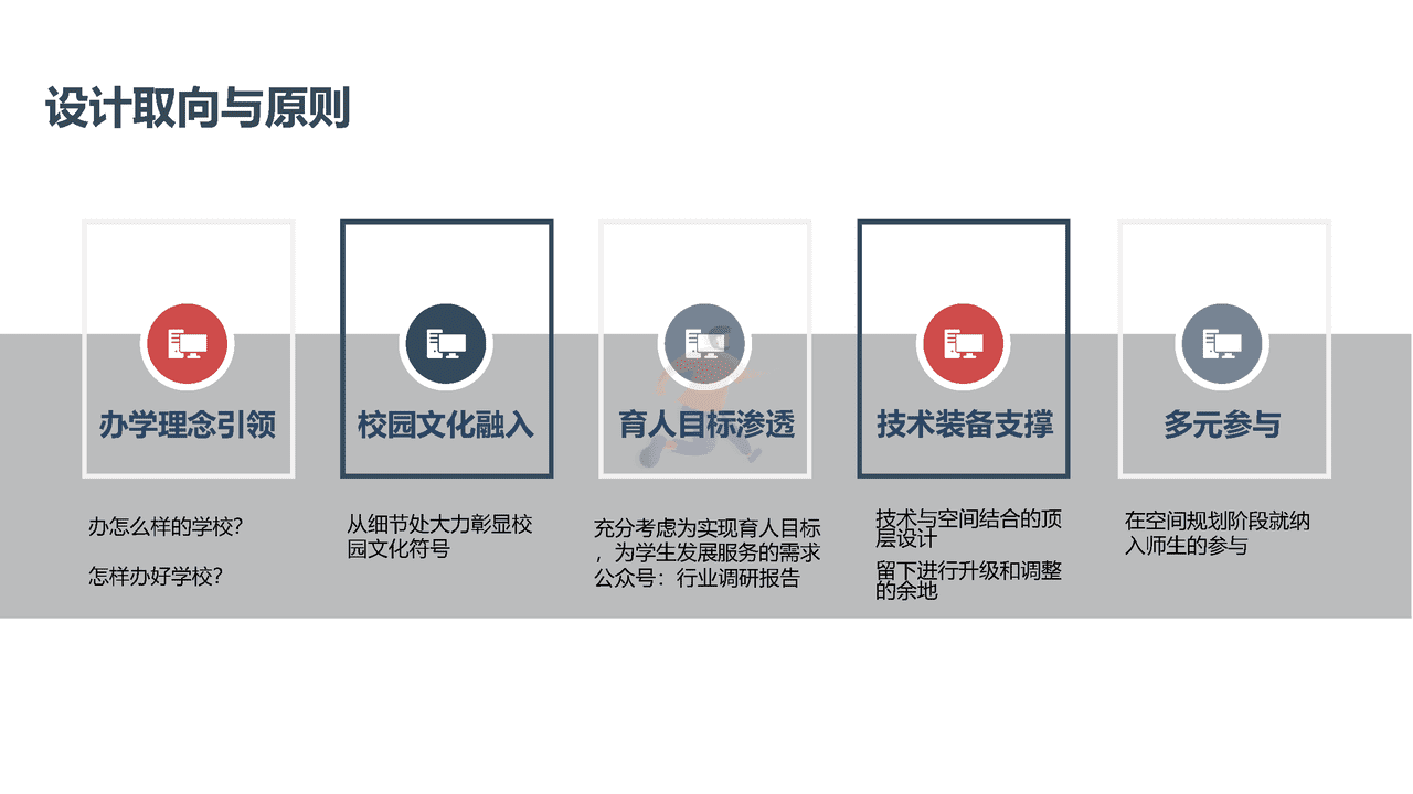 未来学校学习空间蓝皮书(图16)