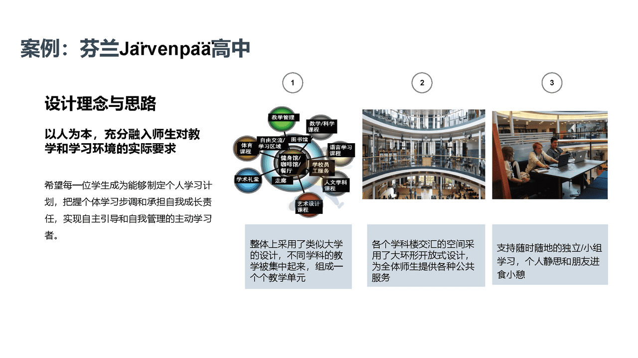 未来学校学习空间蓝皮书(图19)