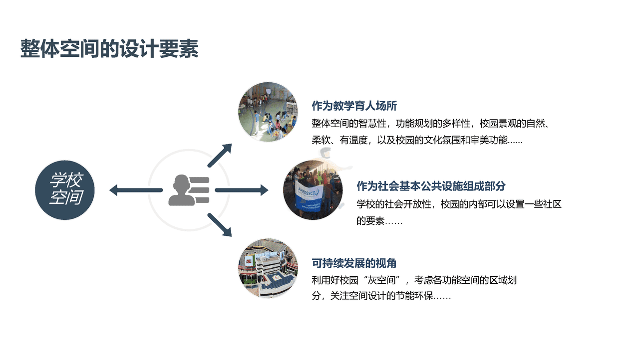 未来学校学习空间蓝皮书(图18)