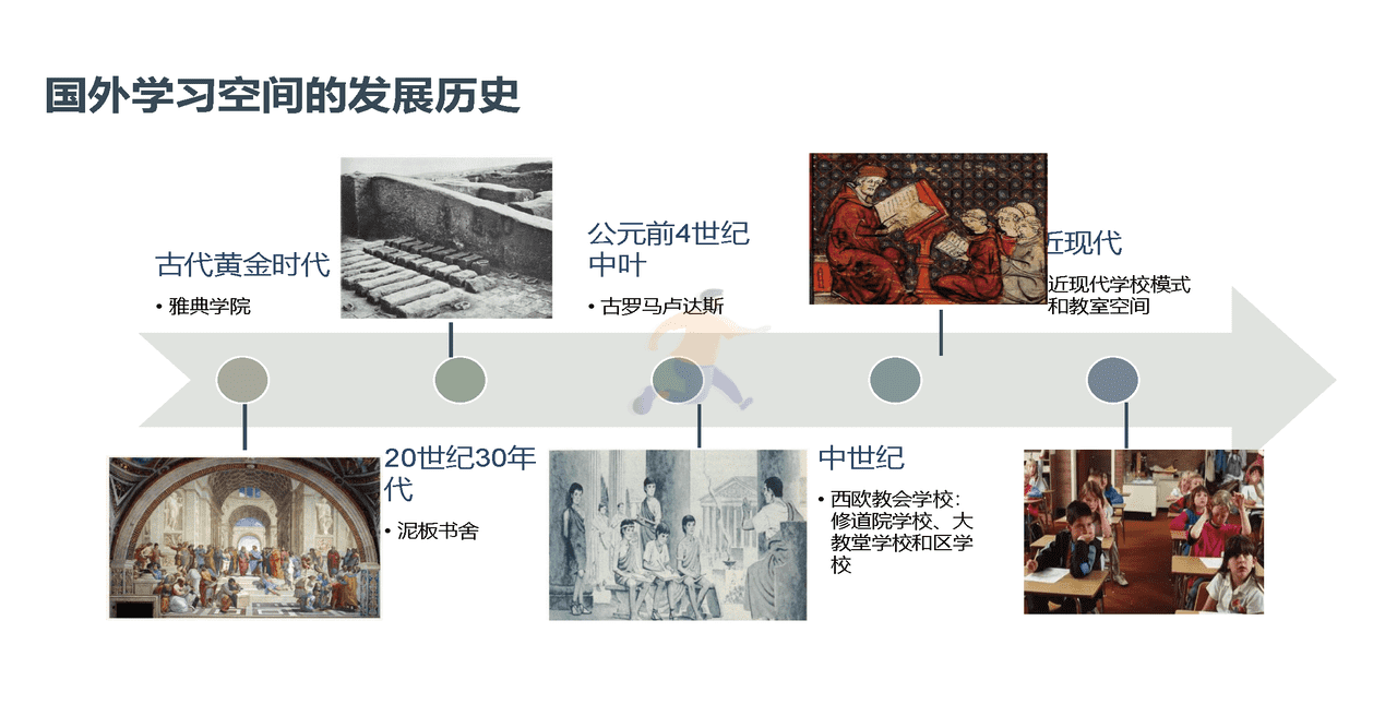 未来学校学习空间蓝皮书(图12)