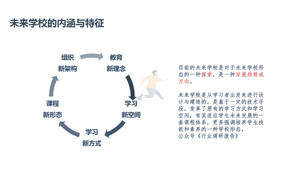 未来学校学习空间蓝皮书(图5)