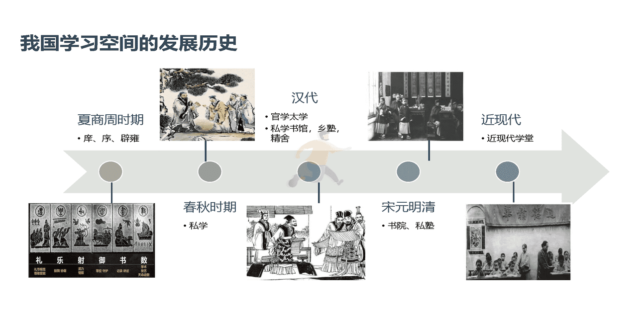 未来学校学习空间蓝皮书(图11)