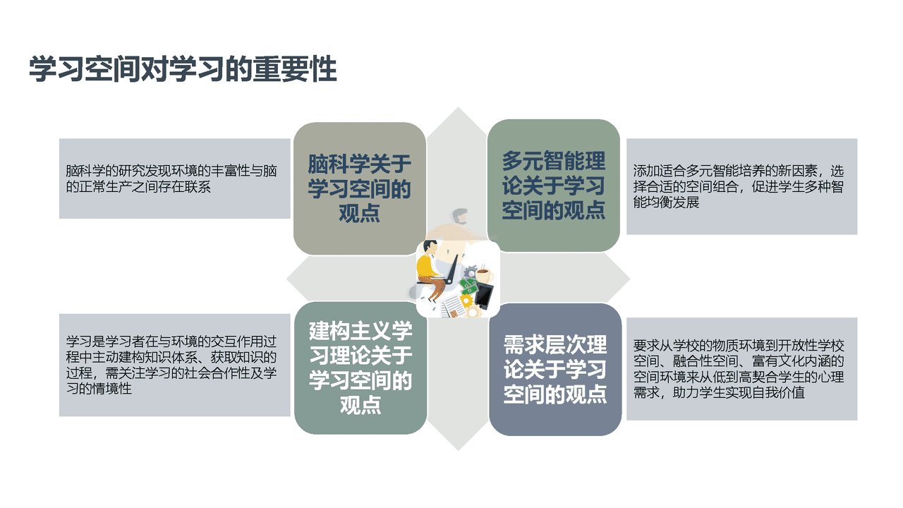 未来学校学习空间蓝皮书(图6)