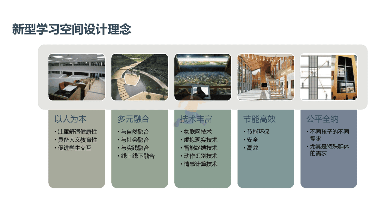 未来学校学习空间蓝皮书(图14)