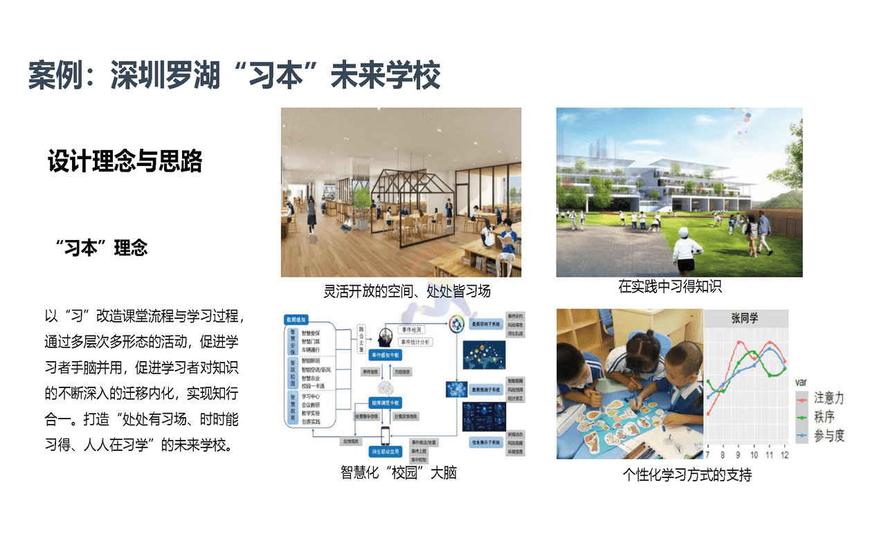 未来学校学习空间蓝皮书(图22)