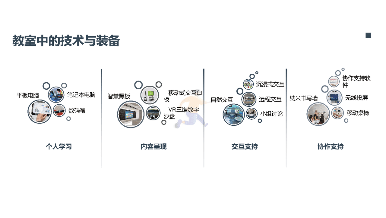 未来学校学习空间蓝皮书(图28)