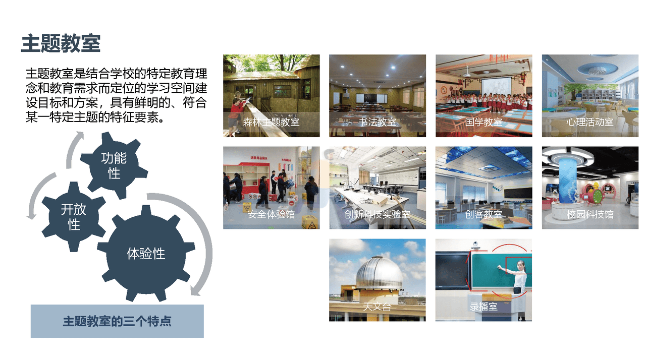 未来学校学习空间蓝皮书(图30)