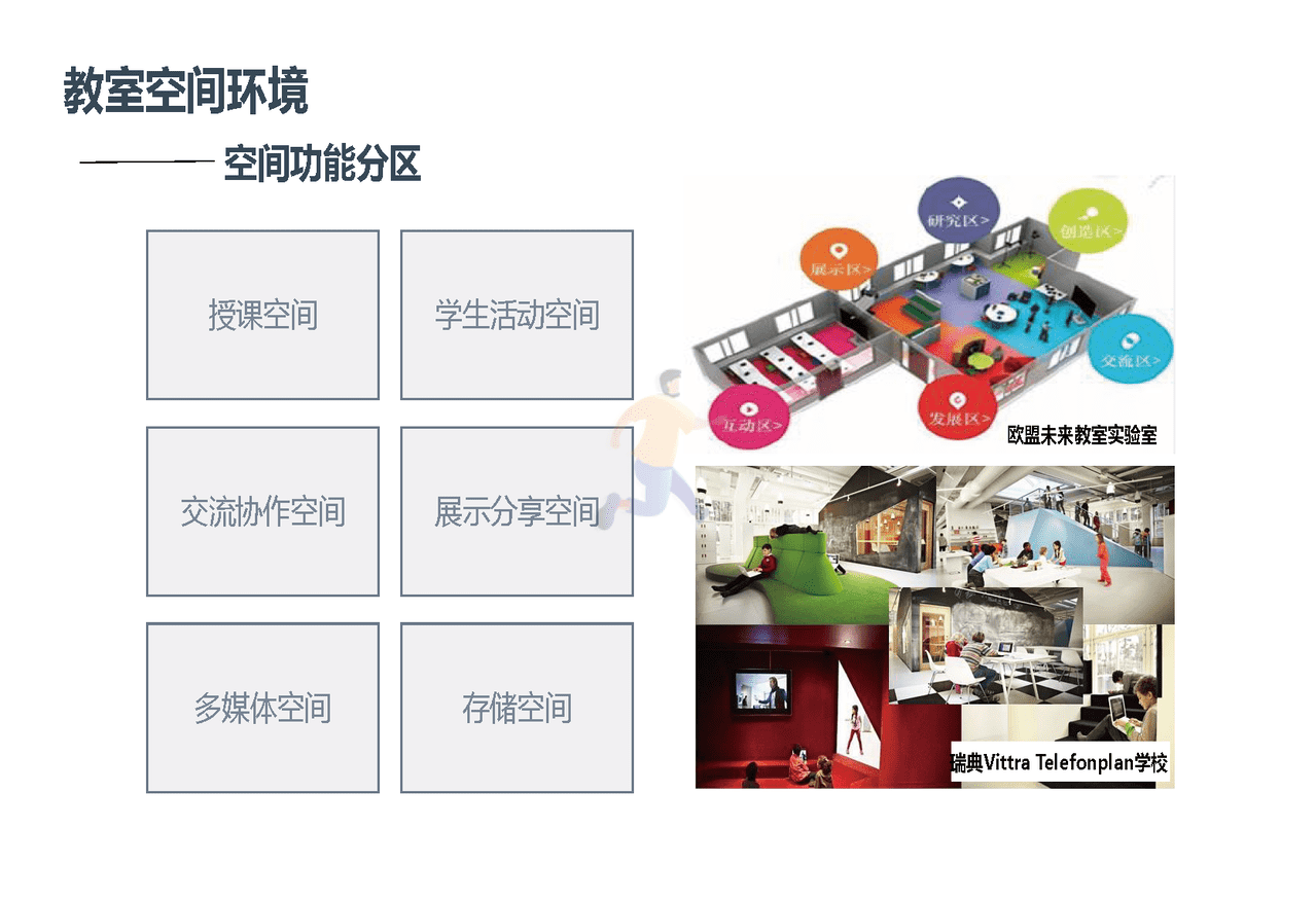 未来学校学习空间蓝皮书(图25)