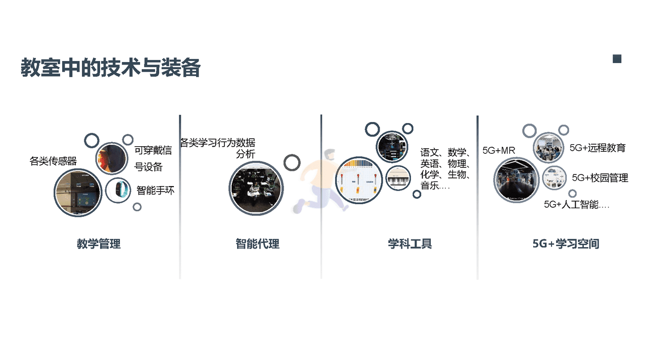 未来学校学习空间蓝皮书(图29)