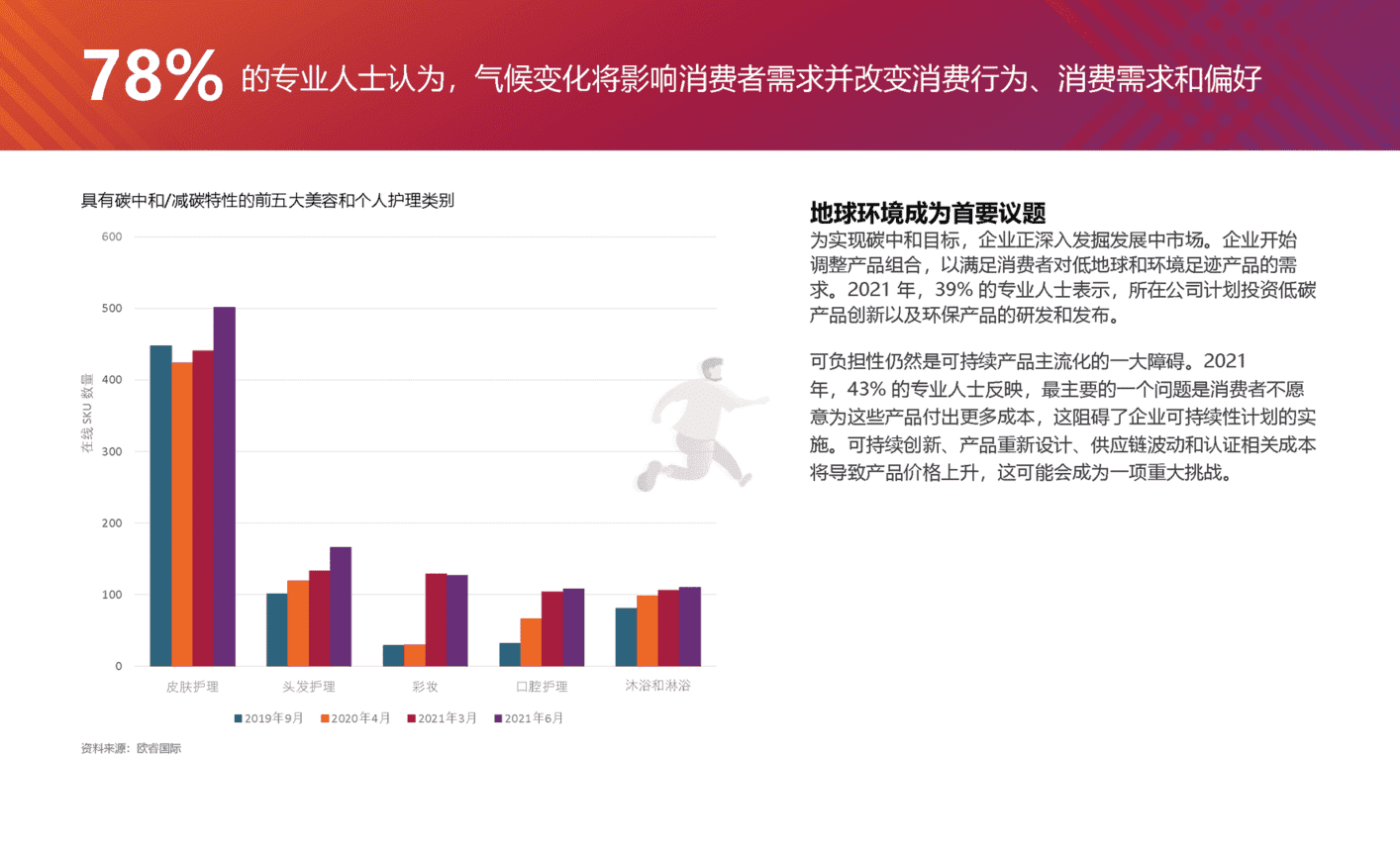 2022全球十大消费者趋势(图12)