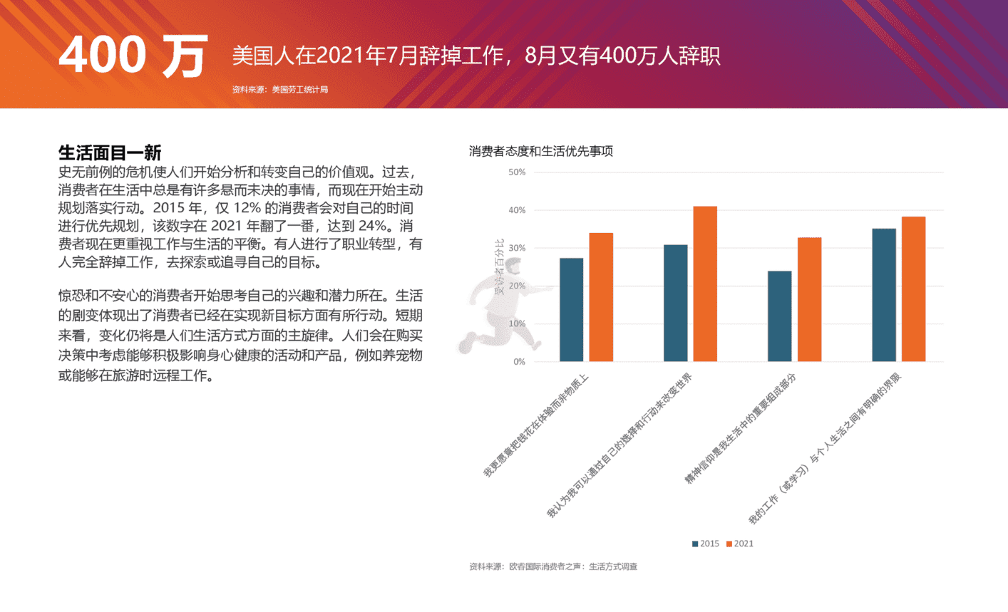 2022全球十大消费者趋势(图26)