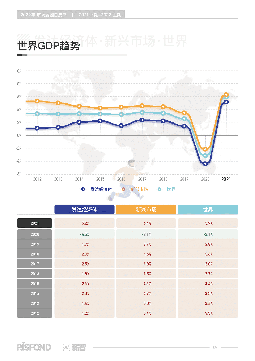 2022年薪酬白皮书（2021下期-2022上期）(图14)