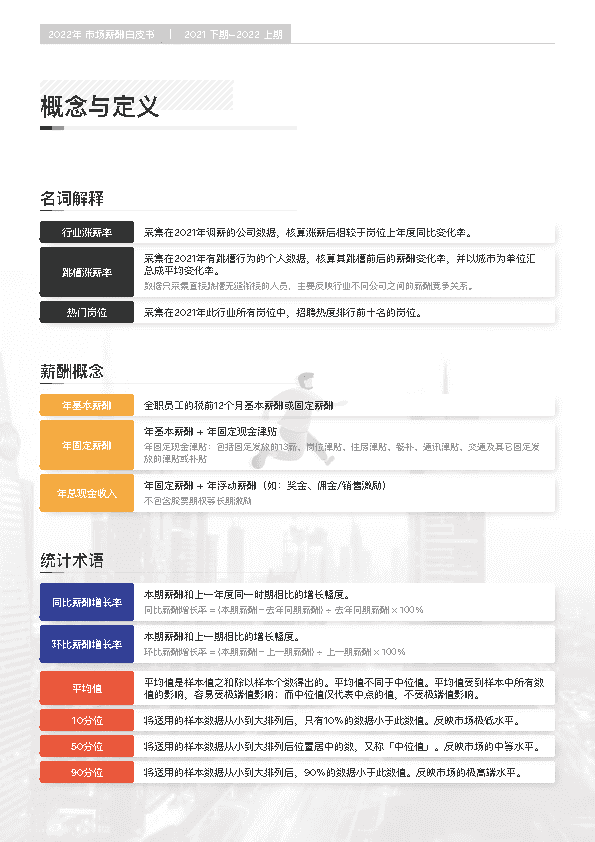 2022年薪酬白皮书（2021下期-2022上期）(图12)