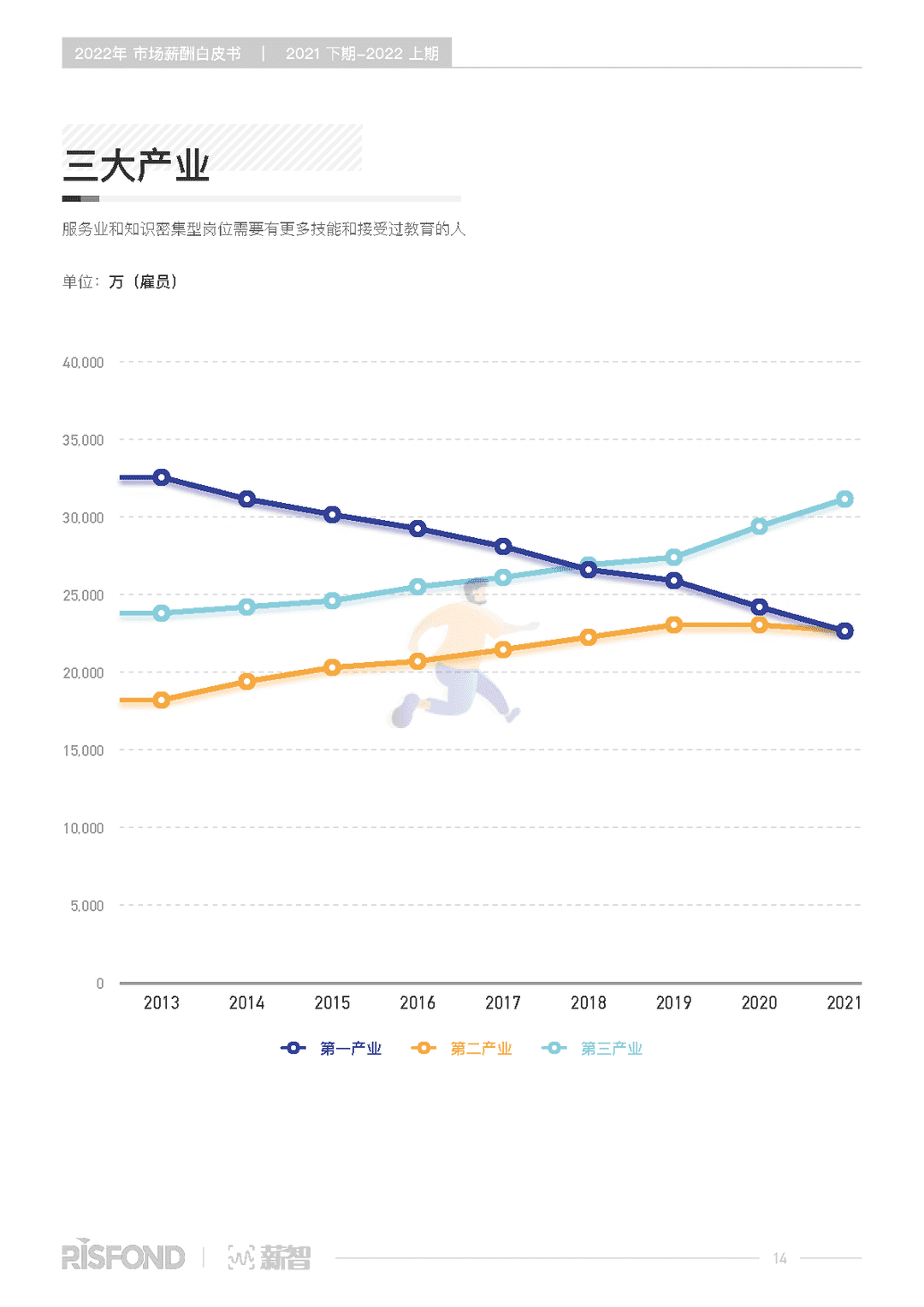 2022年薪酬白皮书（2021下期-2022上期）(图19)
