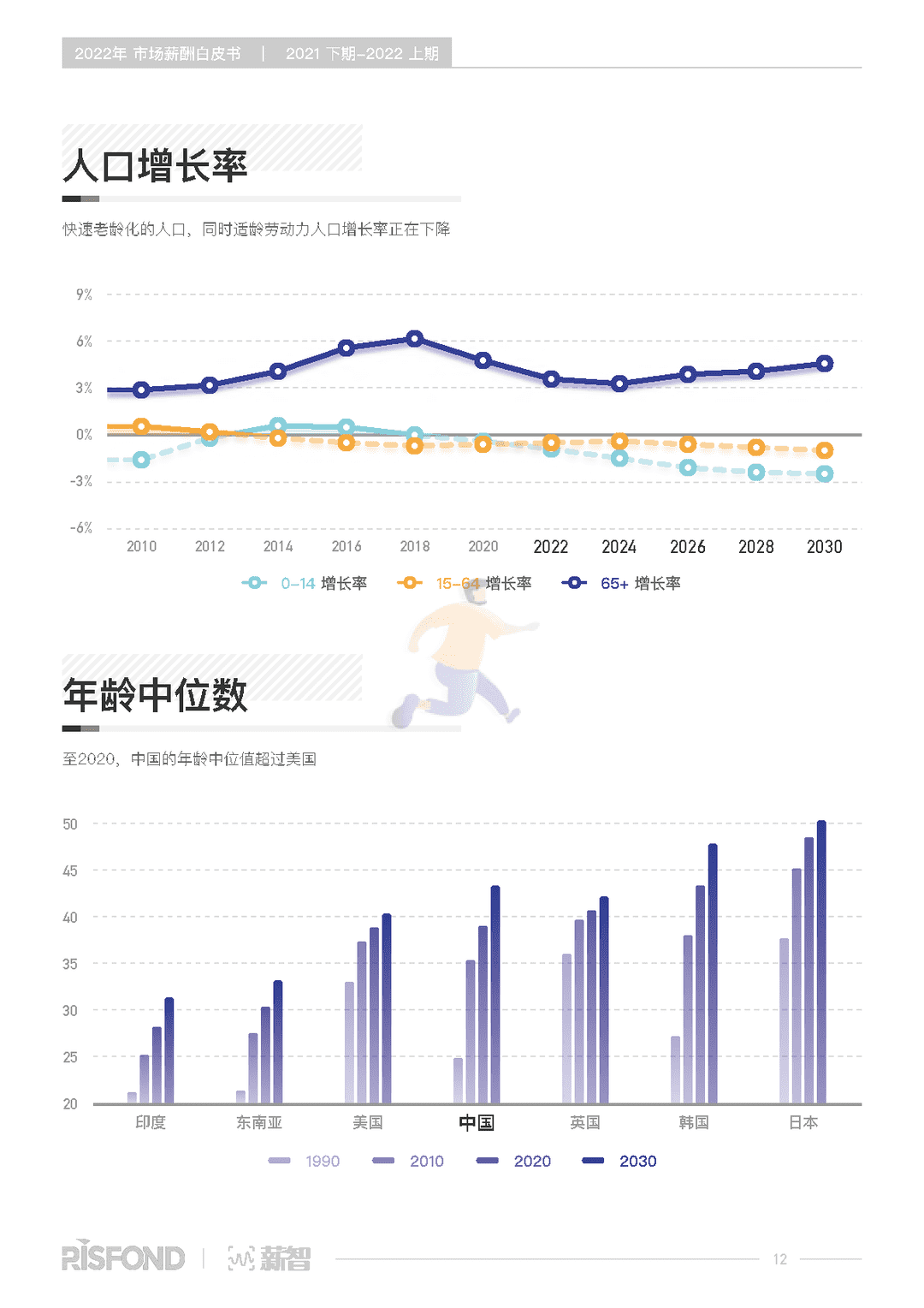 2022年薪酬白皮书（2021下期-2022上期）(图17)