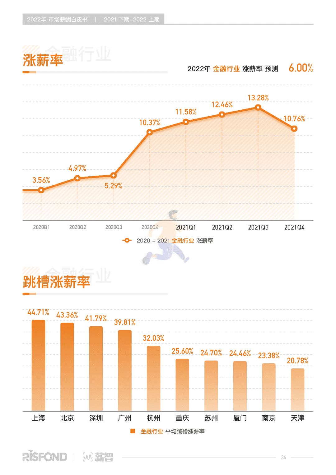 2022年薪酬白皮书（2021下期-2022上期）(图29)