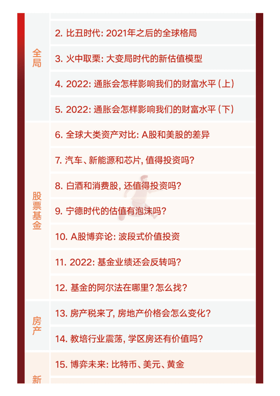 年度得到·香帅中国财富报告2021-2022(图5)