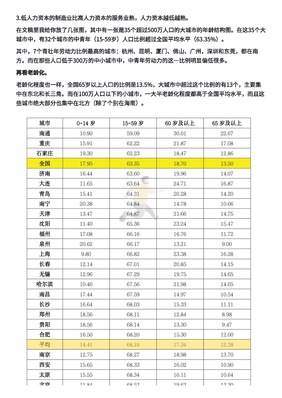 年度得到·香帅中国财富报告2021-2022(图10)
