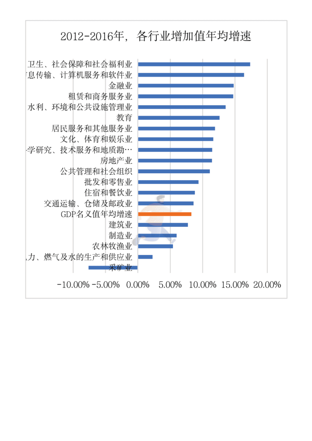 年度得到·香帅中国财富报告2021-2022(图12)