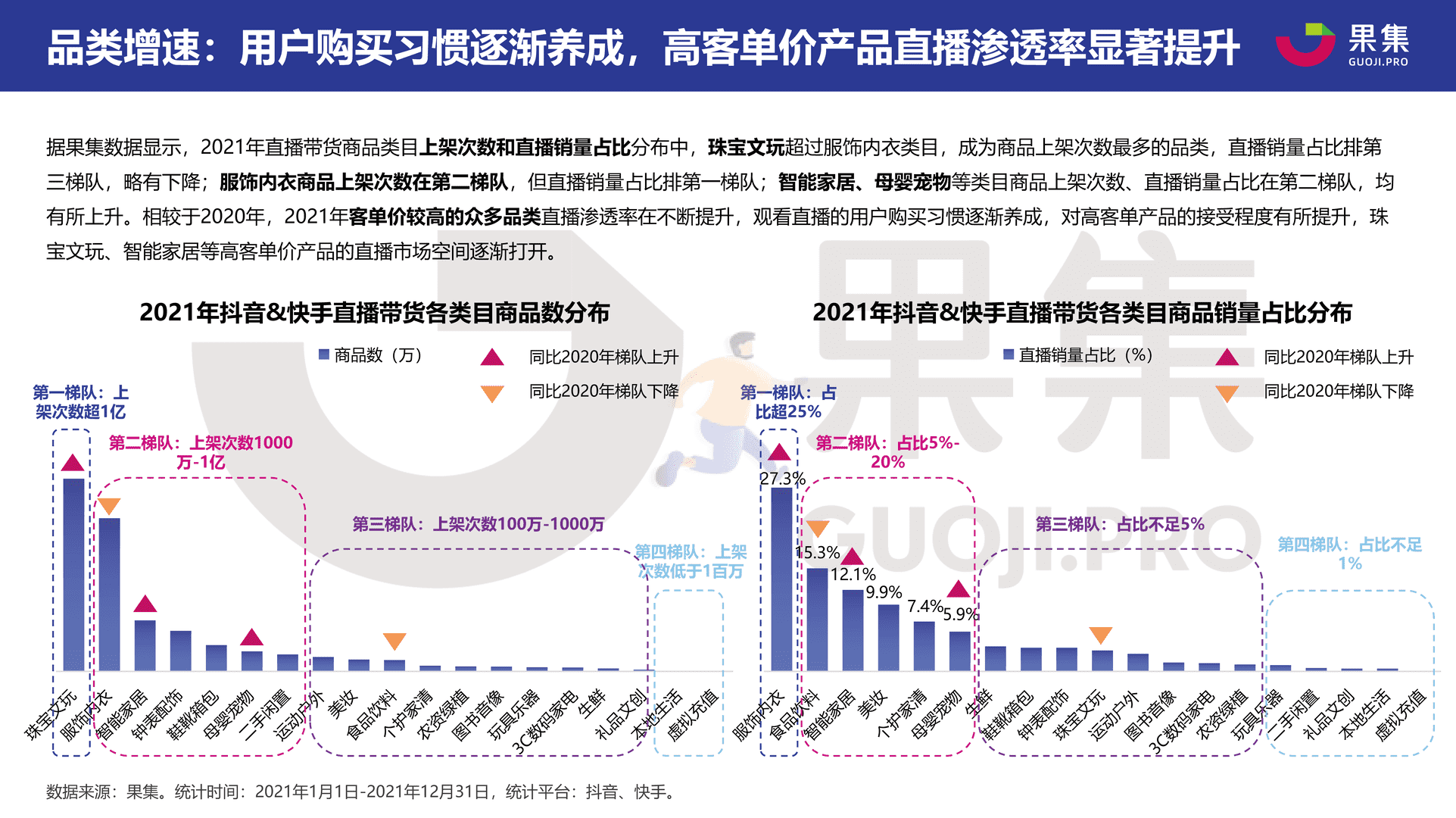 2021直播电商年度数据报告：抖音&快手(图6)