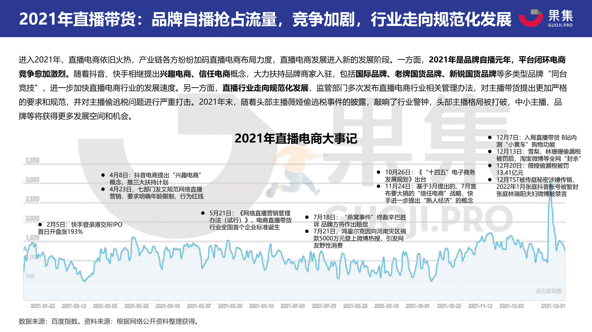 2021直播电商年度数据报告：抖音&快手(图3)